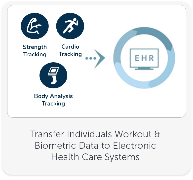 Biometric data to Electronic Health Care Systems